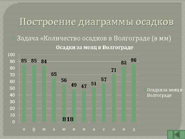 Годовая диаграмма осадков. Построение диаграммы осадков. График количества осадков. Диаграмма количества осадков. Построение диаграммы количества осадков.