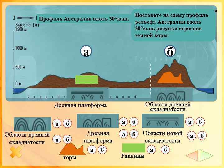 Профиль Австралии вдоль 30°ю. ш. Поставьте на схему профиль рельефа Австралии вдоль 30°ю. ш.