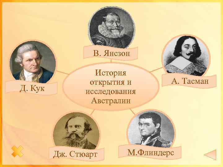 В. Янсзон Д. Кук История открытия и исследования Австралии Дж. Стюарт А. Тасман М.