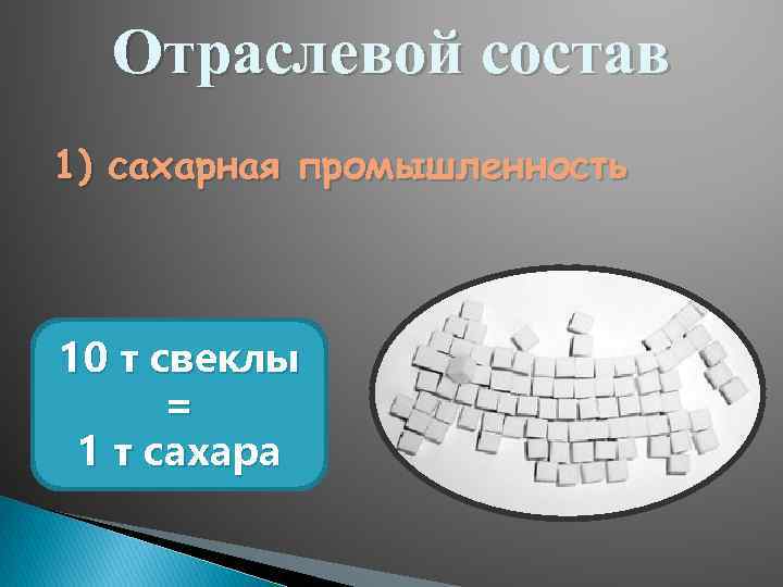 Отраслевой состав 1) сахарная промышленность 10 т свеклы = 1 т сахара 