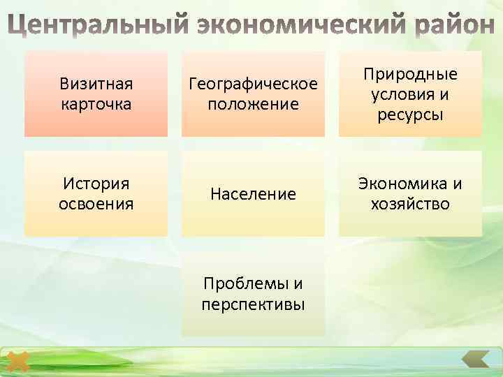 Ресурс центральный. Центрально экономический район природные условия и ресурсы. Центральный экономический район России природные условия и ресурсы. Природные условия Центрально экономического района. Визитная карточка центрального экономического района.