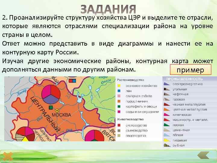 2. Проанализируйте структуру хозяйства ЦЭР и выделите те отрасли, которые являются отраслями специализации района