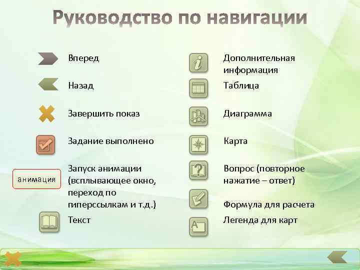Вперед Назад Таблица Завершить показ Диаграмма Задание выполнено анимация Дополнительная информация Карта Запуск анимации