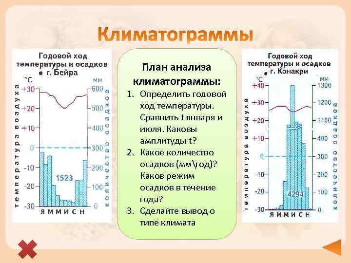 Годовая амплитуда температур