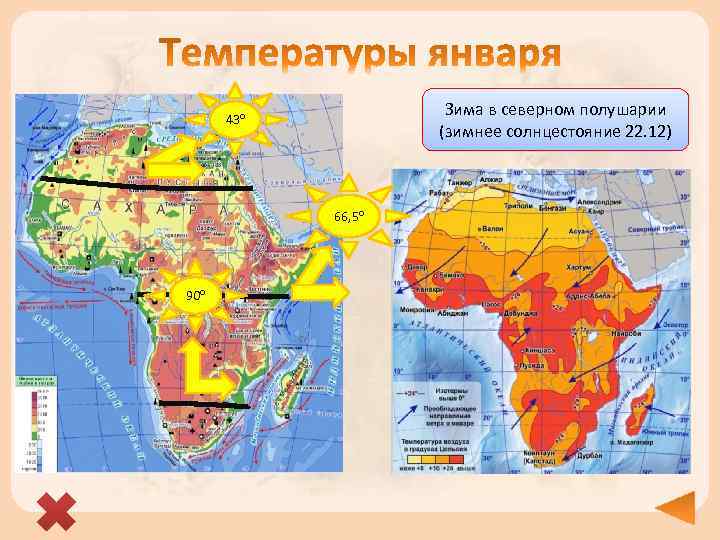 Зима в северном полушарии (зимнее солнцестояние 22. 12) 43° 66, 5° 90° 