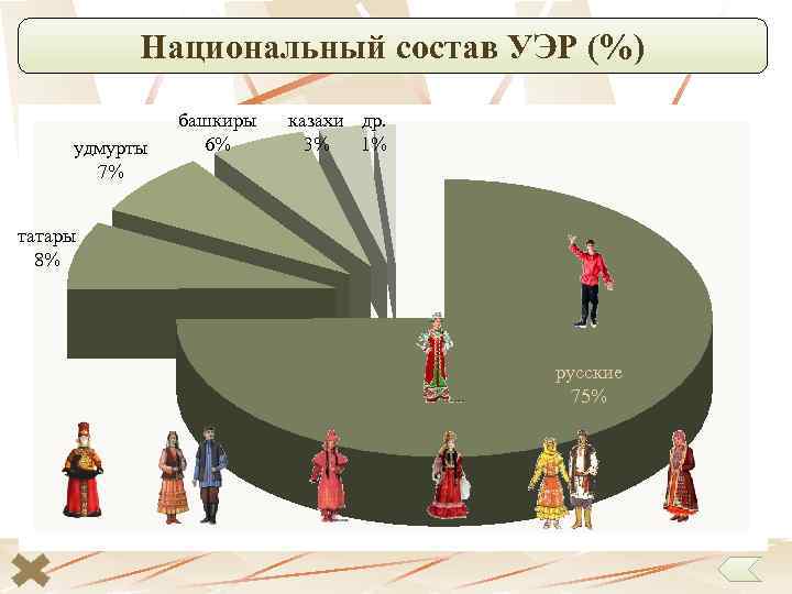 По карте национального состава