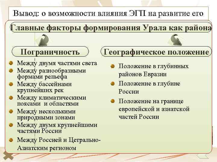 Влияние эгп. Главные факторы формирования Урала. Вывод ЭГП Уральского экономического района. Вывод о влиянии ЭГП на развитие хозяйства Урала. Вывод о влиянии ЭГП Урала на развитие его экономики.