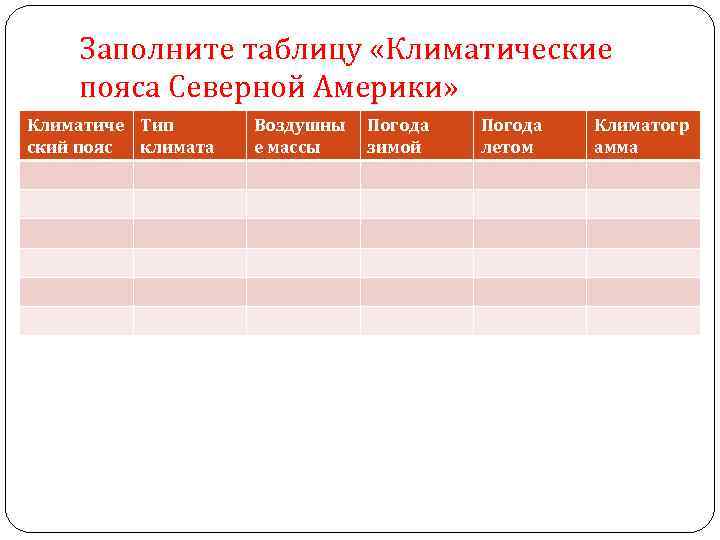 Заполните таблицу «Климатические пояса Северной Америки» Климатиче Тип ский пояс климата Воздушны е массы