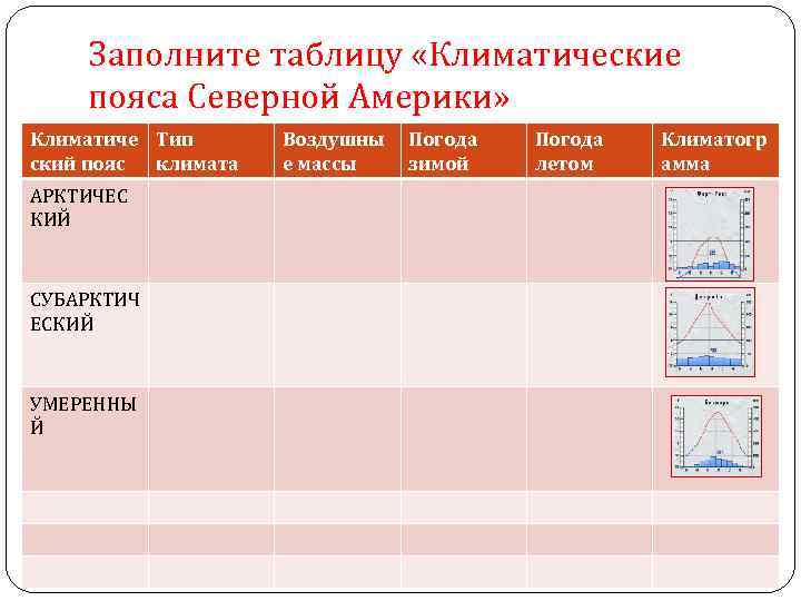 Заполните таблицу «Климатические пояса Северной Америки» Климатиче Тип ский пояс климата АРКТИЧЕС КИЙ СУБАРКТИЧ