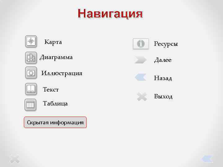 Навигация Карта Диаграмма Иллюстрация Текст Таблица Скрытая информация Ресурсы Далее Назад Выход 