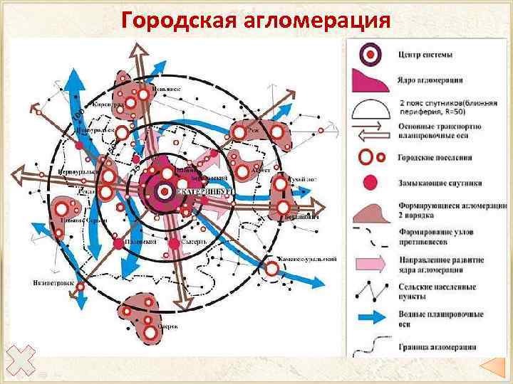 Городская агломерация 