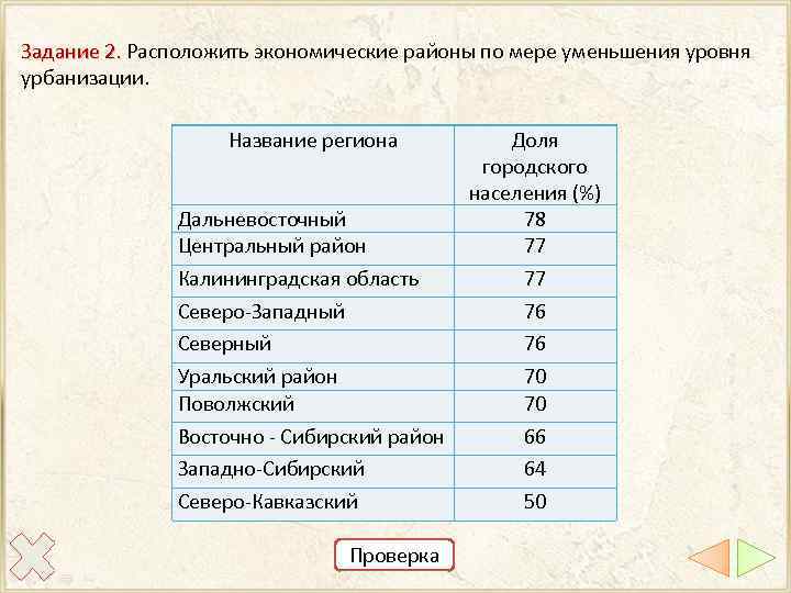 Задание 2. Расположить экономические районы по мере уменьшения уровня Задание 2. урбанизации. Название региона