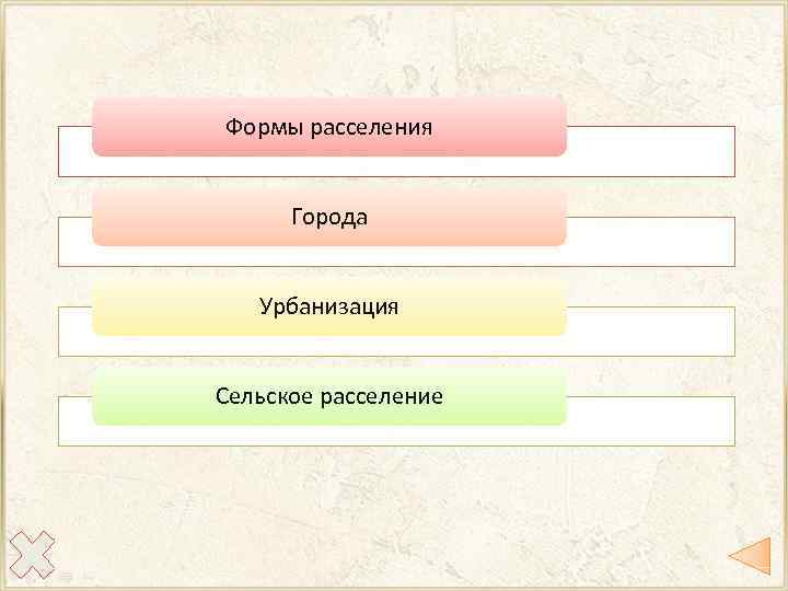 Формы расселения Города Урбанизация Сельское расселение 