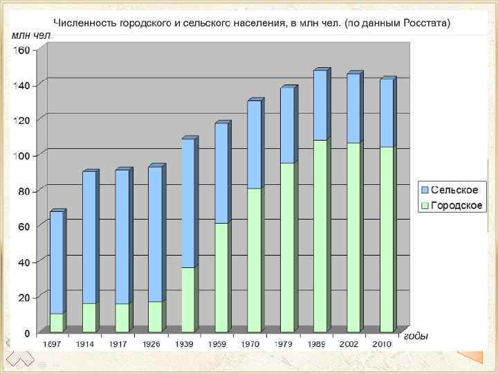 Осваивая и заселяя какую-либо территорию, люди формируют ту или иную систему населенных пунктов. Расселение