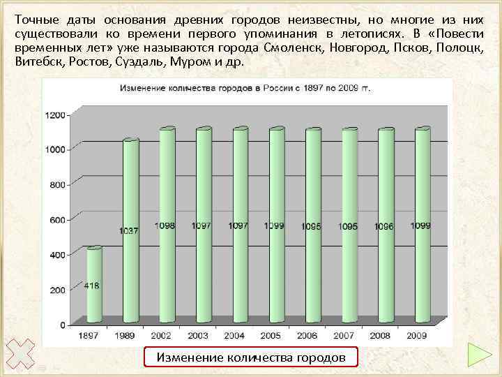 Точные даты основания древних городов неизвестны, но многие из них существовали ко времени первого