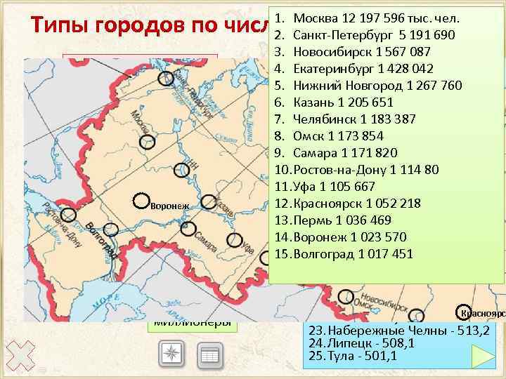 Типы городов по численности населения 1. Москва 12 197 596 тыс. чел. 2. Санкт-Петербург