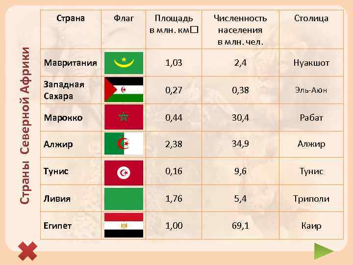 Список африка