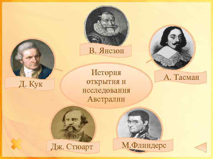 В. Янсзон Д. Кук История открытия и исследования Австралии Дж. Стюарт А. Тасман М.