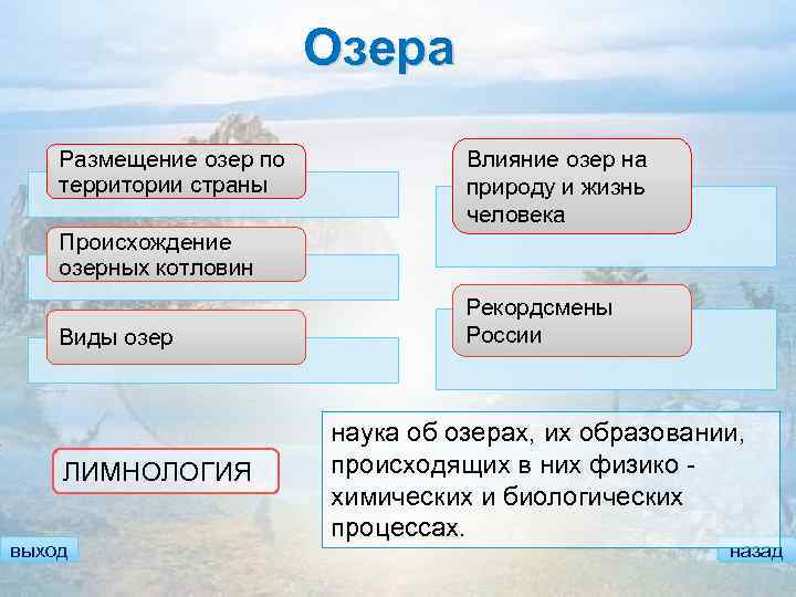 Озера Размещение озер по территории страны Влияние озер на природу и жизнь человека Происхождение