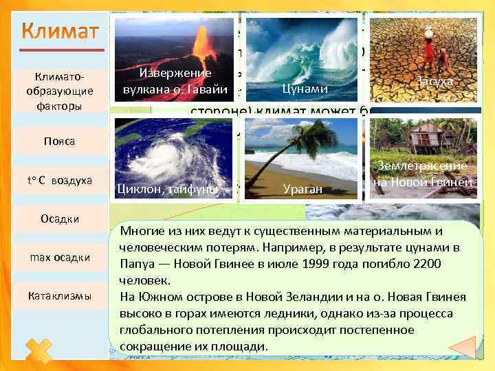 Климатообразующие факторы Пояса Среднегодовое количество осадков Умеренный Жаркие широты. варьируется от 1500 до 4000