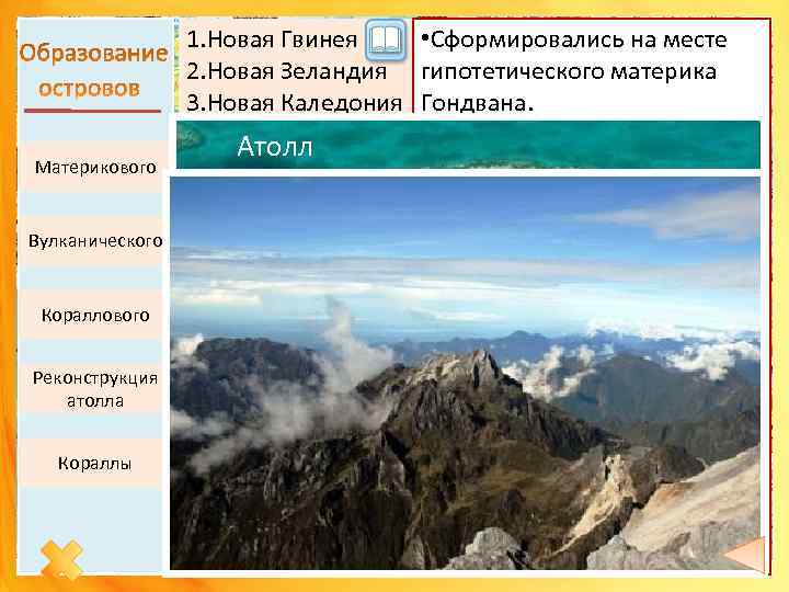 Материкового Вулканического Кораллового Реконструкция атолла Кораллы 1. Новая Гвинея • Сформировались на месте 5.