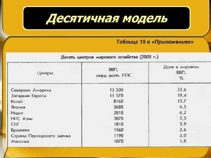 Десятичная модель Таблица 19 в «Приложениях» 