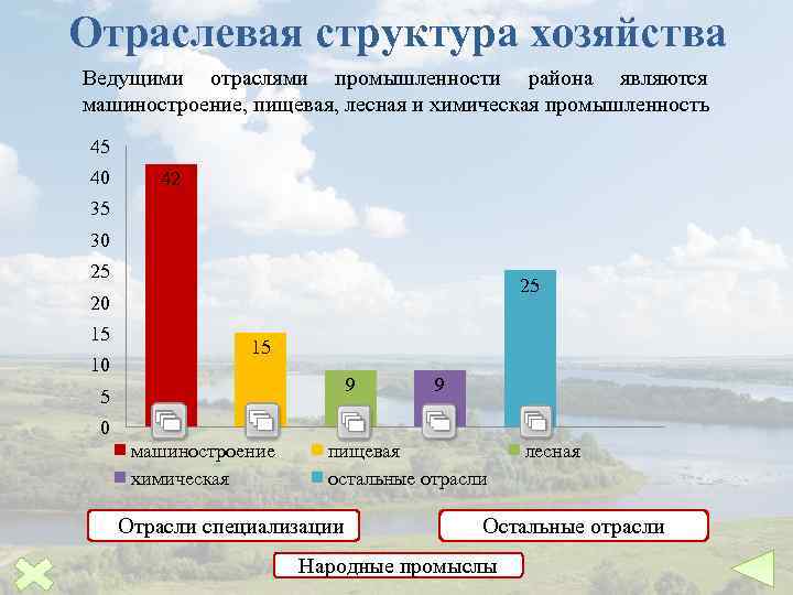 Промышленная специализация мончегорска