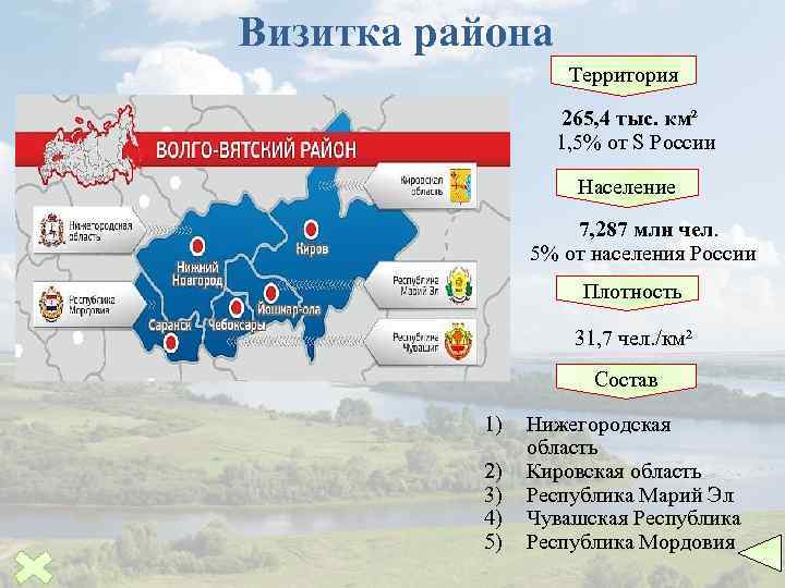 Визитка района Территория 265, 4 тыс. км² 1, 5% от S России Население 7,