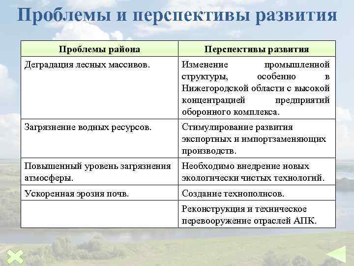 План описания природно хозяйственного региона центральной россии