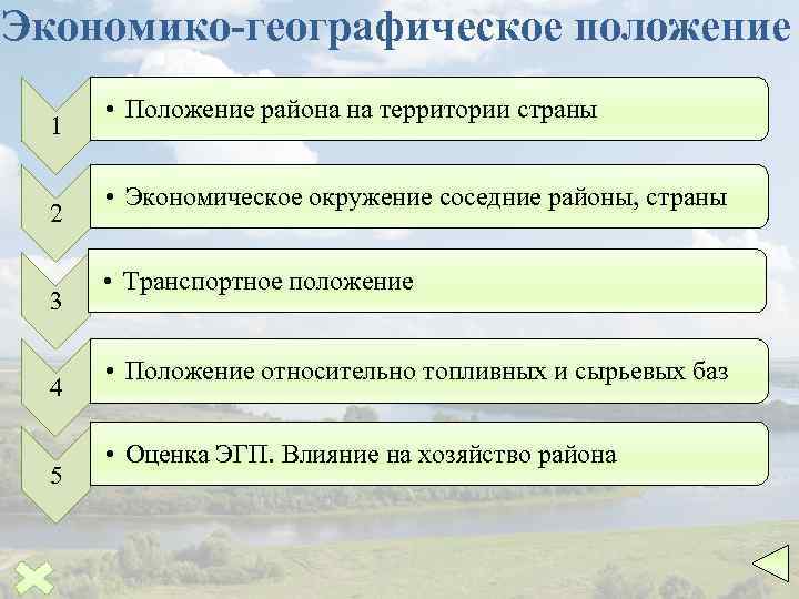 Экономико-географическое положение 1 2 3 4 5 • Положение района на территории страны •