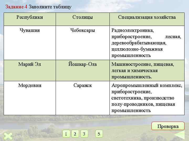 Задание 4 Заполните таблицу Республики Столицы Специализация хозяйства Чувашия. Республики Чебоксары Столицы Радиоэлектроника, Специализация