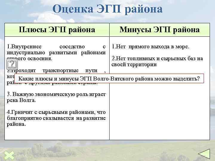 Оценка ЭГП района Плюсы ЭГП района Минусы ЭГП района 1. Внутреннее соседство с 1.