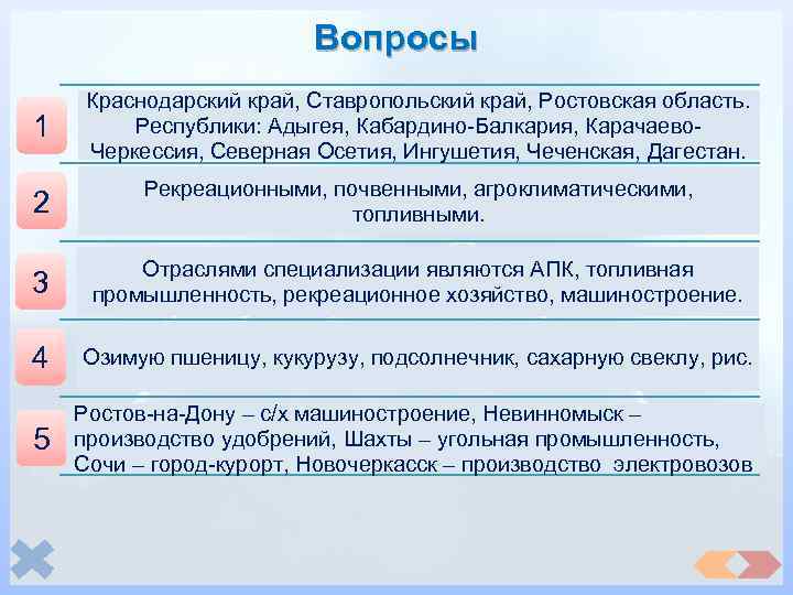 Вопросы 1 2 3 Краснодарский край, Ставропольский край, района? область. Какие субъекты РФ входят