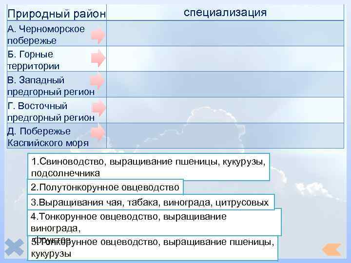 Установите соответствие между районом и его специализацией. Специализация территории.