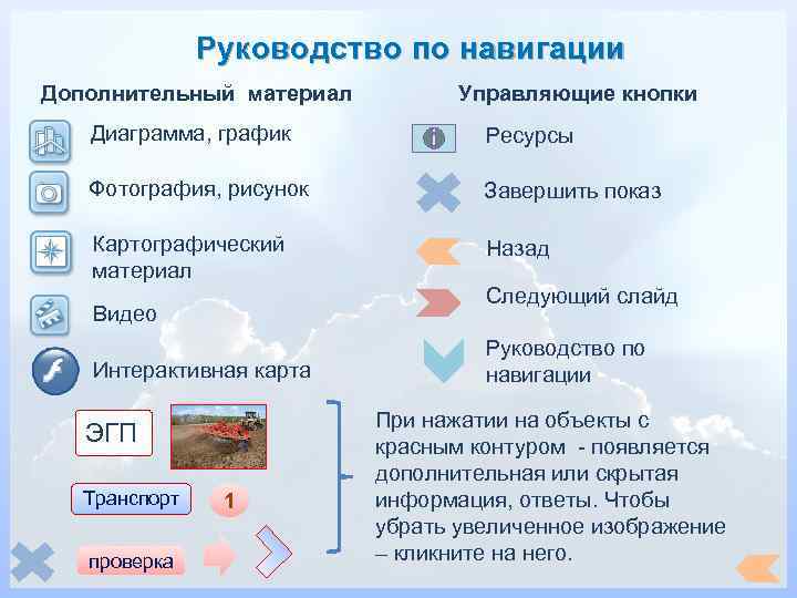 Руководство по навигации Дополнительный материал Управляющие кнопки Диаграмма, график Ресурсы Фотография, рисунок Завершить показ