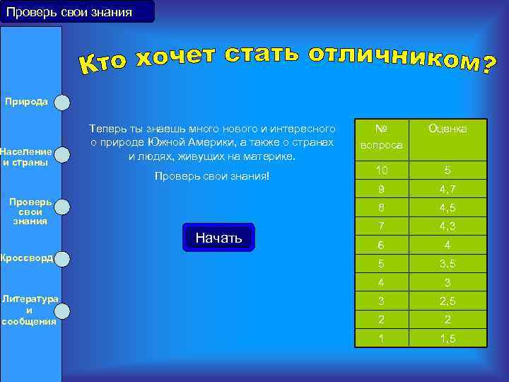 Проверь свои знания Природа Проверь свои знания Кроссворд Начать Литература и сообщения Оценка 10