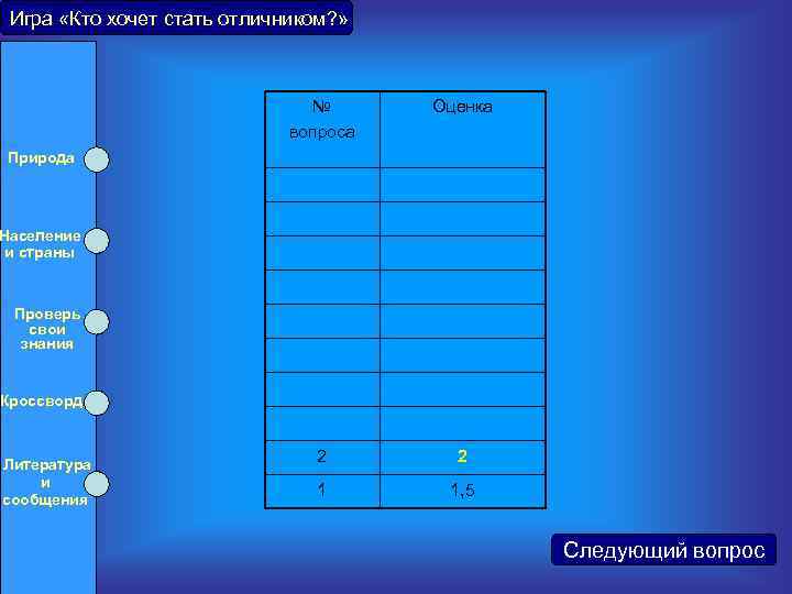 Игра «Кто хочет стать отличником? » № вопроса Природа 1 1, 5 Кроссворд 2