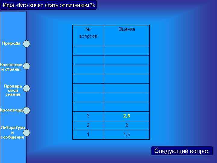 Игра «Кто хочет стать отличником? » № вопроса Природа 2 2 1 1, 5