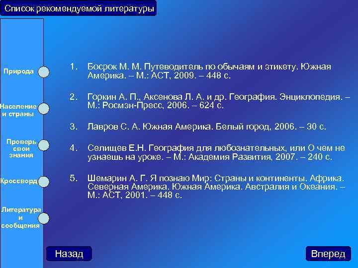 Список рекомендуемой литературы Босрок М. М. Путеводитель по обычаям и этикету. Южная Америка. –