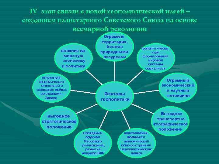 IV этап связан с новой геополитической идеей – созданием планетарного Советского Союза на основе