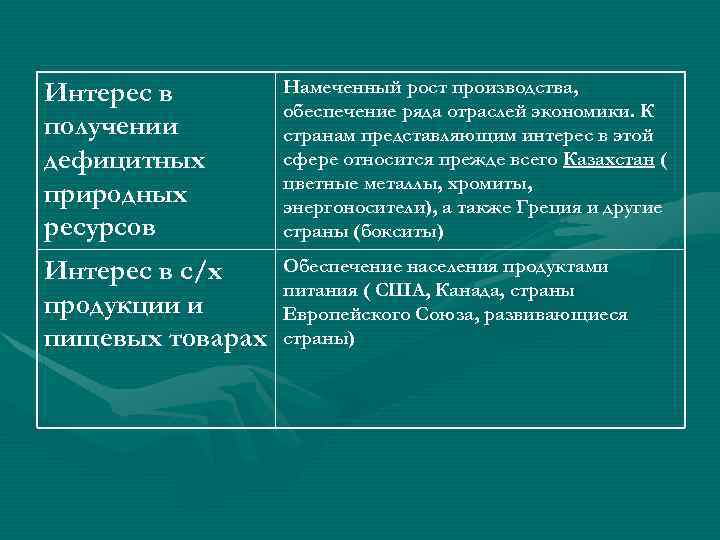 Интерес в получении дефицитных природных ресурсов Намеченный рост производства, обеспечение ряда отраслей экономики. К