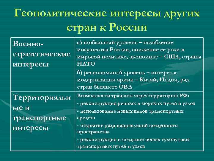 Геополитические интересы других стран к России Военностратегические интересы а) глобальный уровень – ослабление могущества