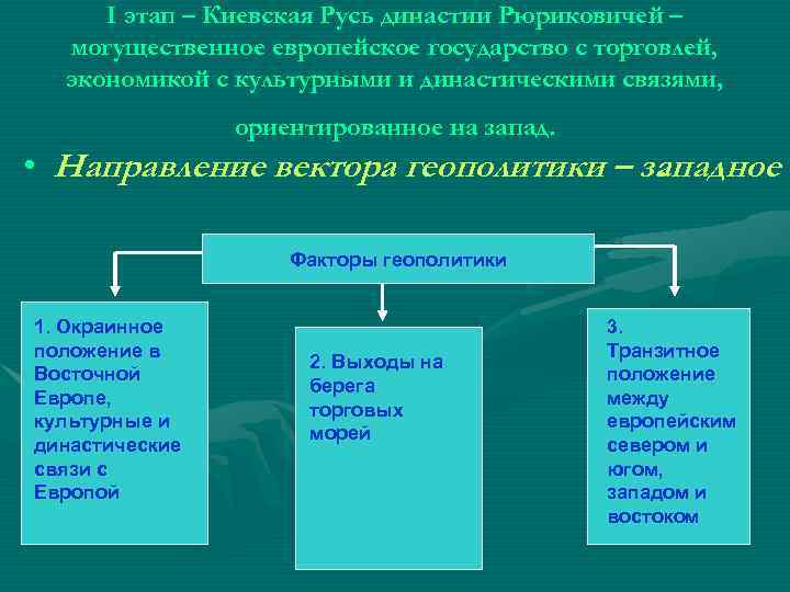 I этап – Киевская Русь династии Рюриковичей – могущественное европейское государство с торговлей, экономикой