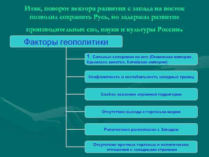 Итак, поворот вектора развития с запада на восток позволил сохранить Русь, но задержал развитие