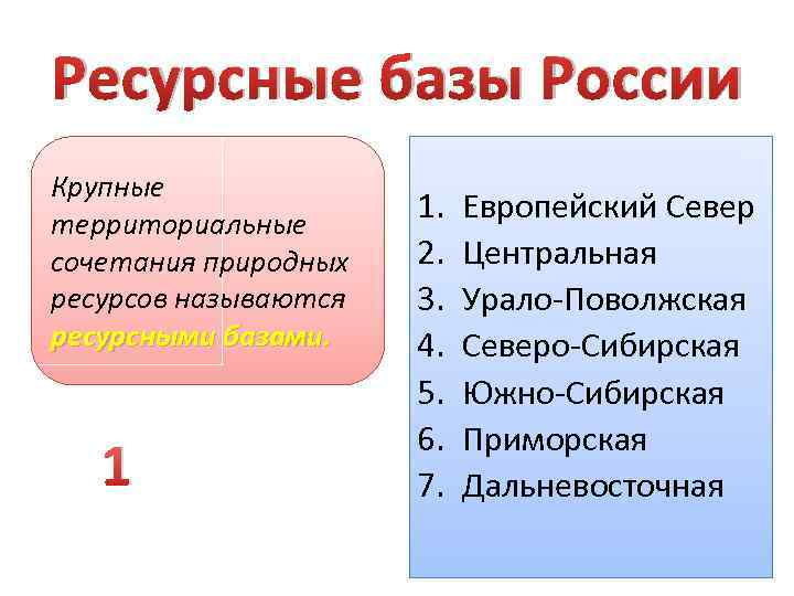 Ресурсные базы России Крупные территориальные сочетания природных ресурсов называются ресурсными базами. 1 1. 2.