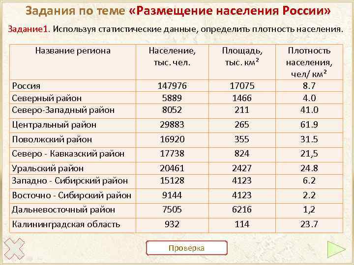 Приблизительная численность народов европейского юга