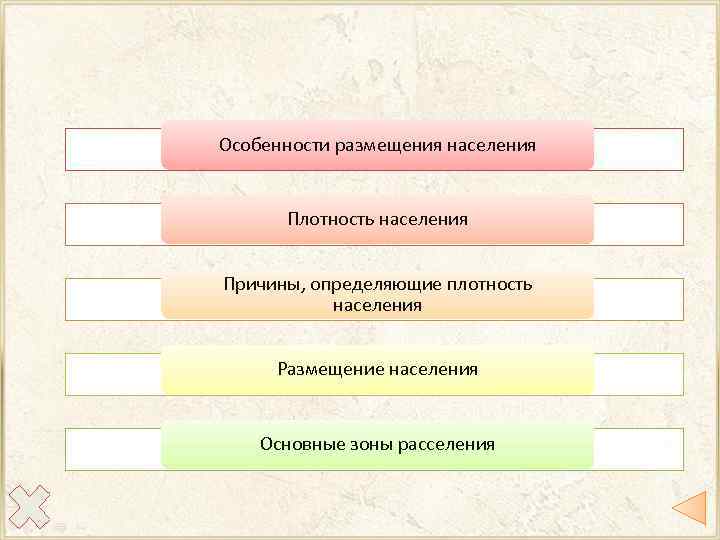 Особенности размещения населения Плотность населения Причины, определяющие плотность населения Размещение населения Основные зоны расселения