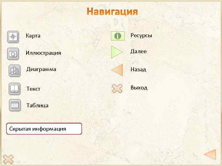 Карта Ресурсы Иллюстрация Далее Диаграмма Назад Текст Выход Таблица Скрытая информация 