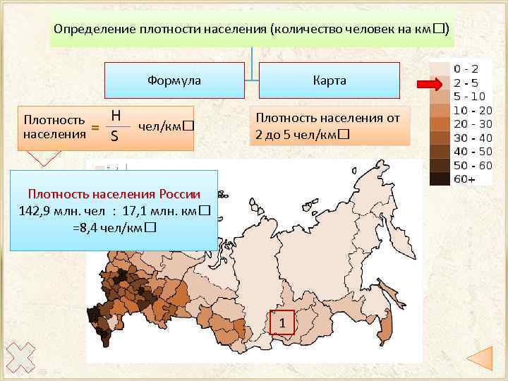 Определение плотности населения (количество человек на км ) Формула Плотность населения = Н S