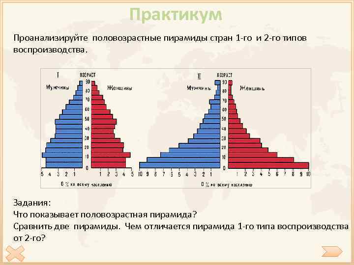 Практикум Проанализируйте половозрастные пирамиды стран 1 -го и 2 -го типов воспроизводства. Задания: Что